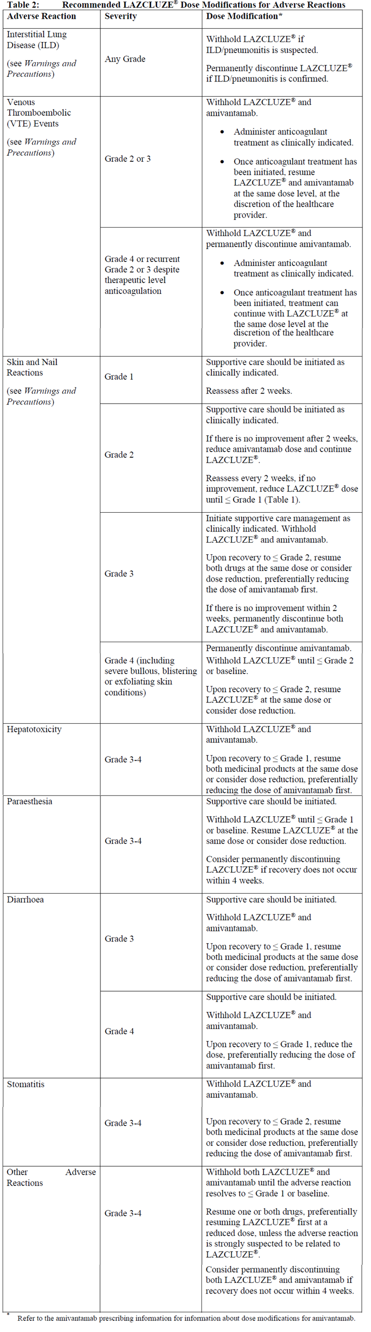Lazcluze Dosage Table 2