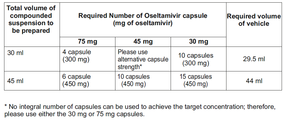 Fluvir Dosage Table 4