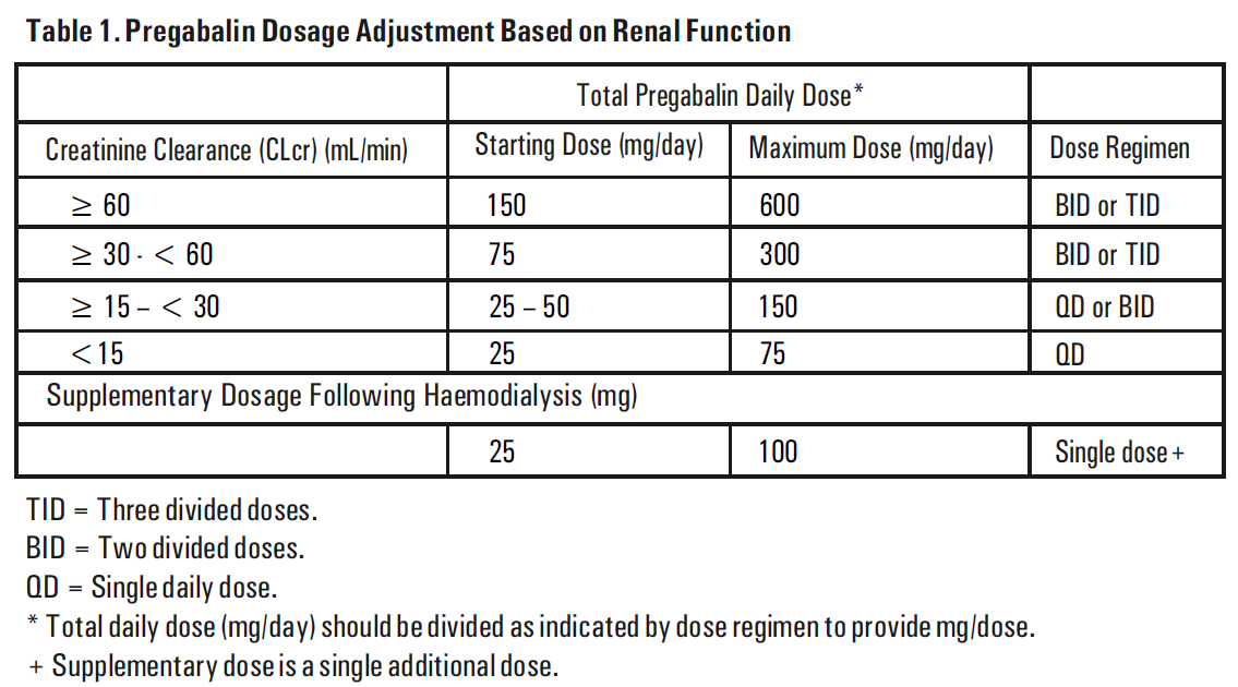 Prega Dosage Table 1