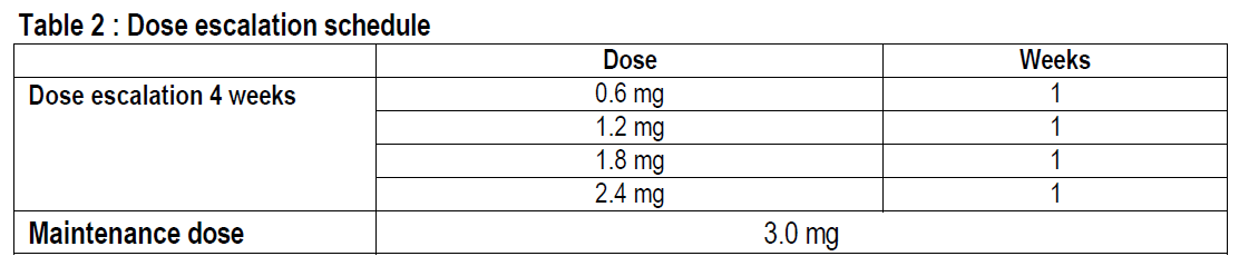 Obetide Dosage Table 2