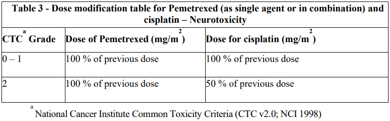 Pemetrexed Advagen Dosage Table 3