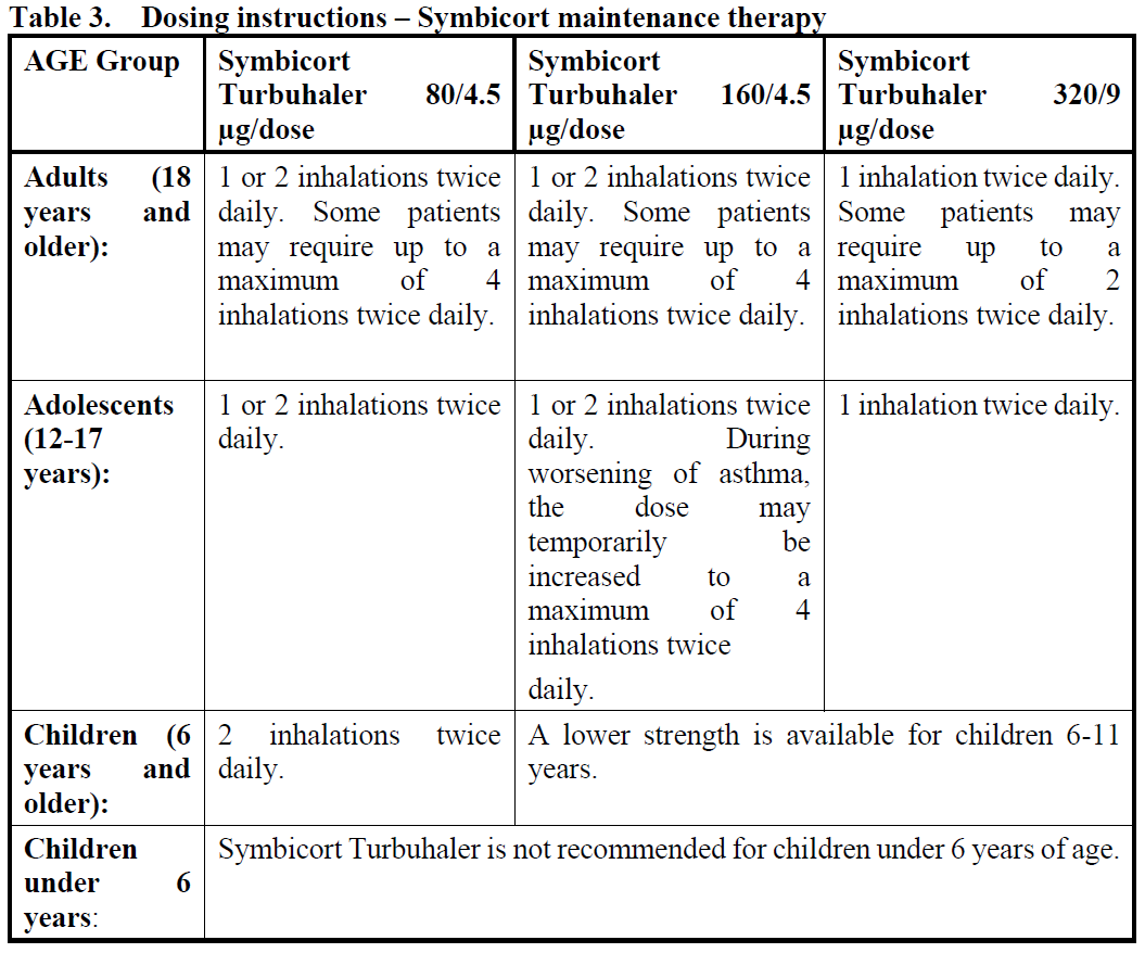 Symbicort Turbuhaler Dosage Table 3