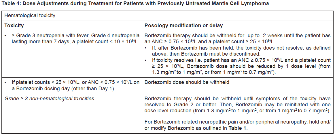 Bortebin Dosage Table 4