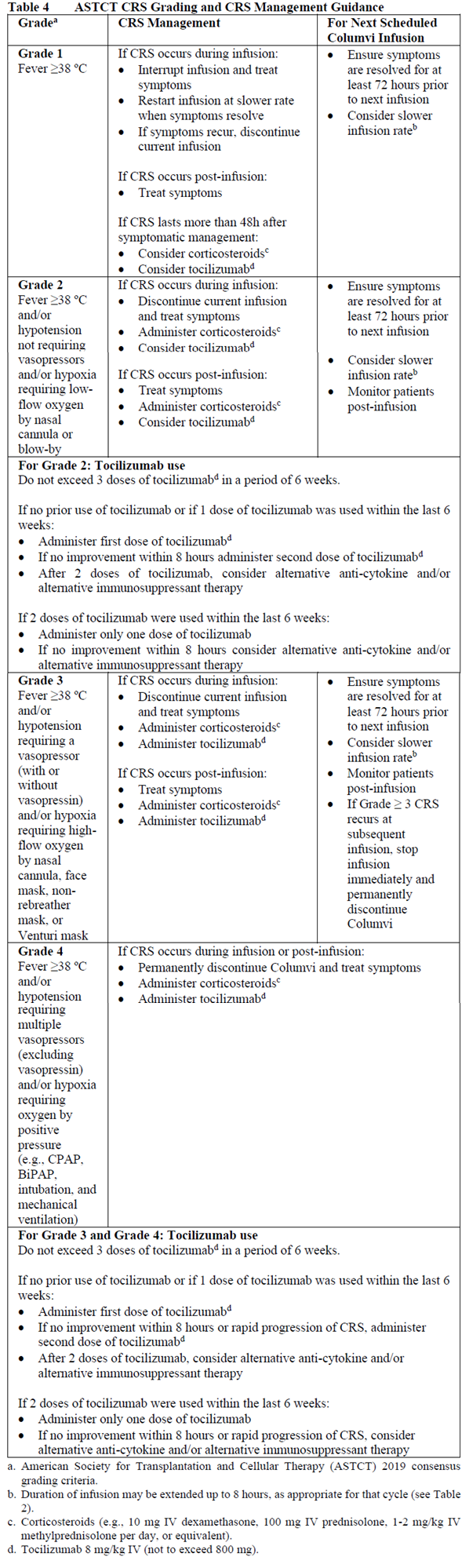 Columvi Dosage Table 4