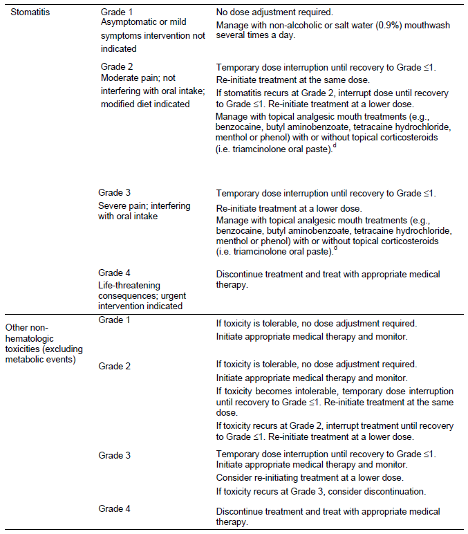 Afinitor Dosage Table 1