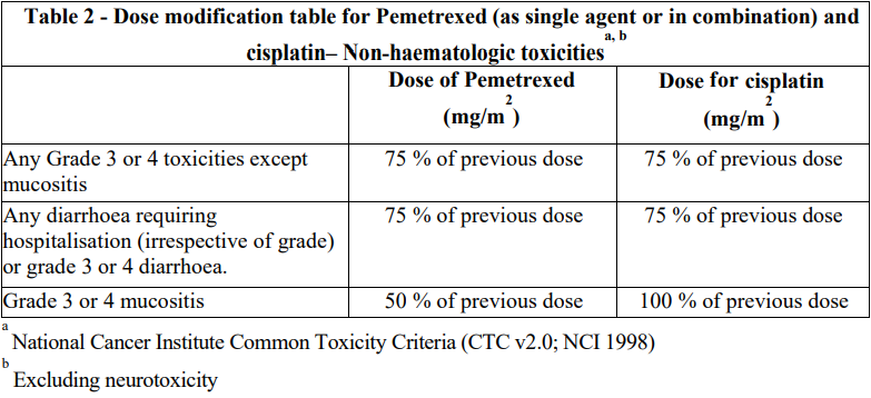 Pemetrexed Advagen Dosage Table 2