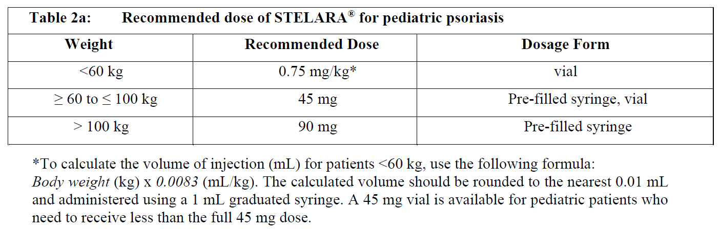 Stelara Dosage Table 2a
