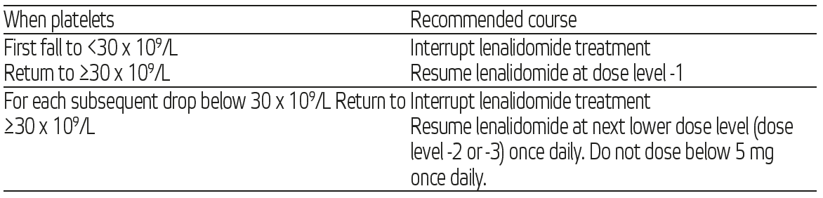 Lenli Dosage Table 8