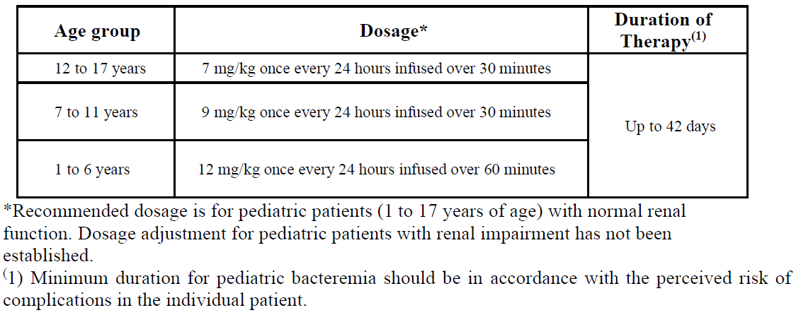Penmix Daptomycin Dosage Table 2