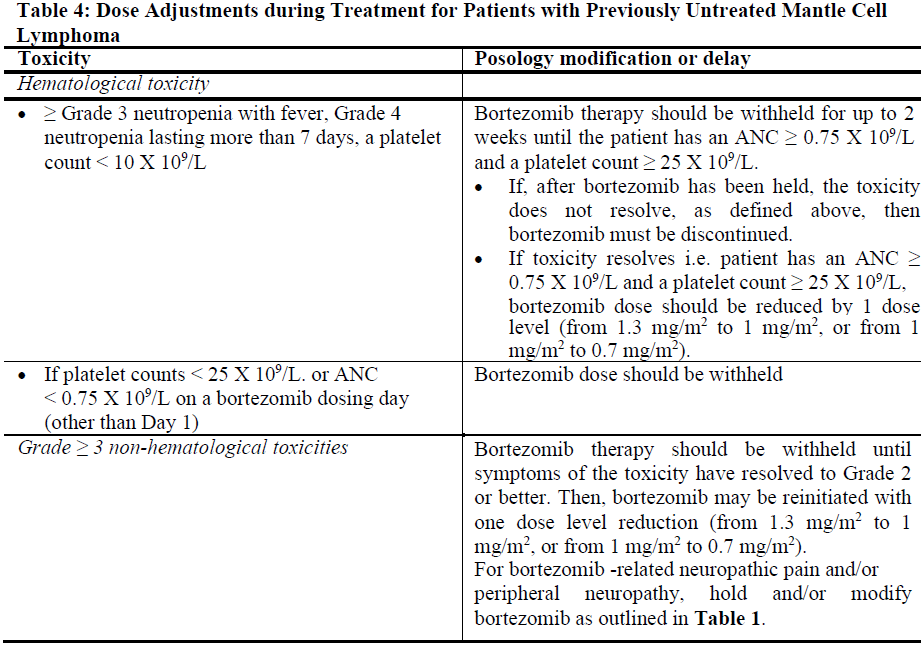 Chemcade Dosage Table 4