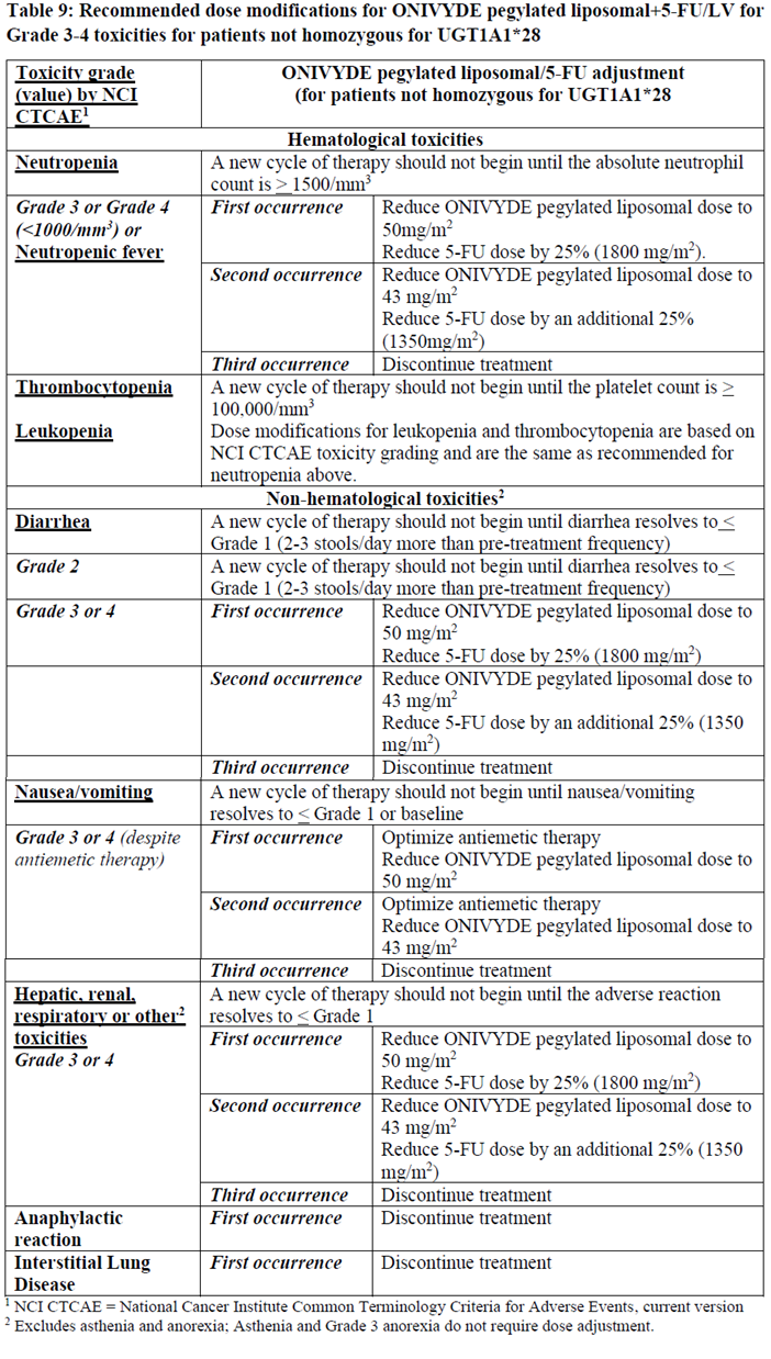Onivyde Pegylated Liposomal Dosage Table 9