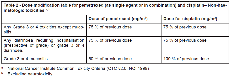 Pexarite Dosage Table 2