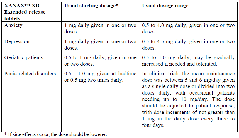 Xanax Dosage Table 2