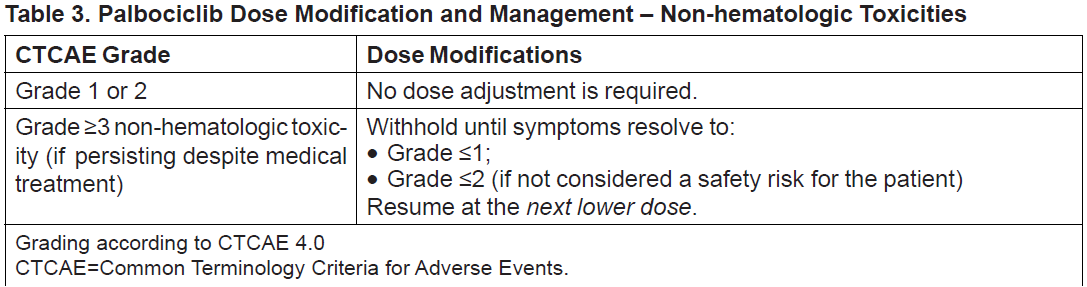 Palbonat Dosage Table 3