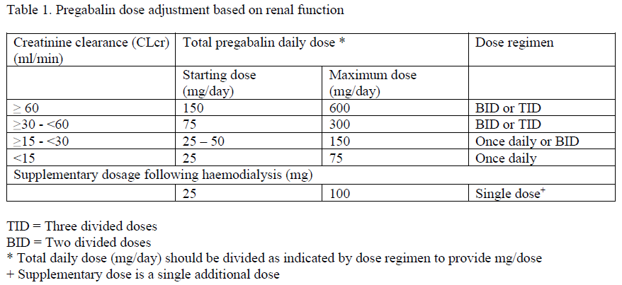 Rewisca Dosage Table 1