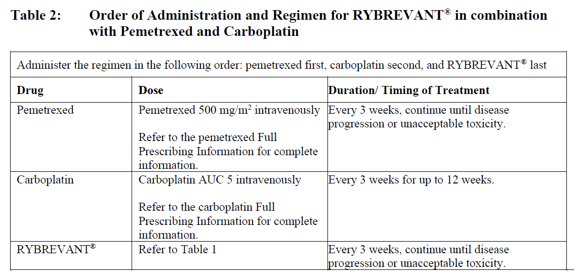 Rybrevant Dosage Table 2