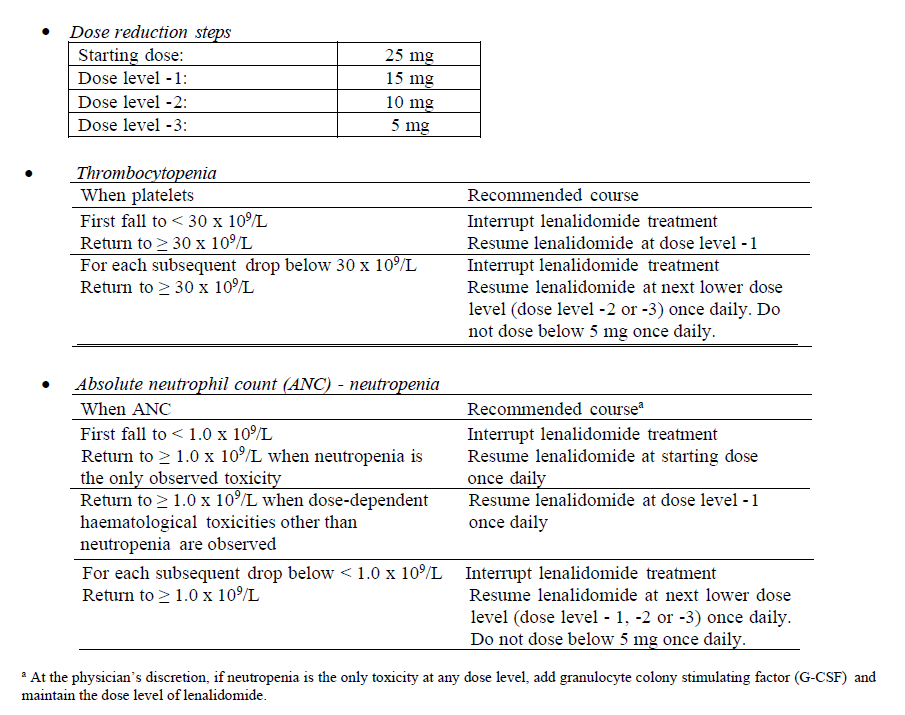 Myolid Dosage Table 3