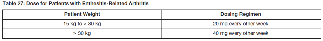 Hulio Prefilled Syringe Dosage Table 27
