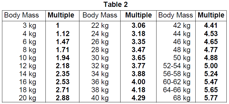 TechnescanDTPA Dosage Table 2