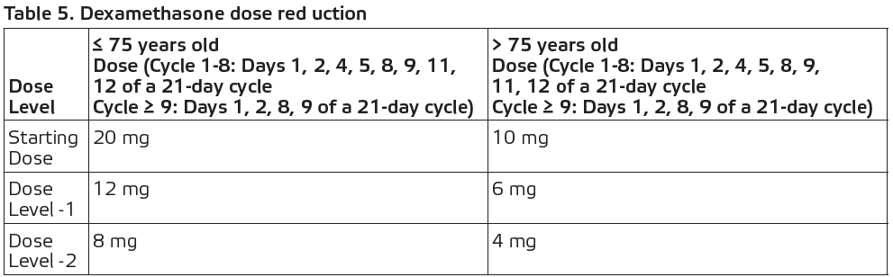 Pomagen Dosage Table 5