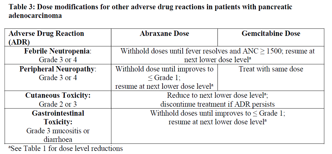 Abraxane Dosage Table 3
