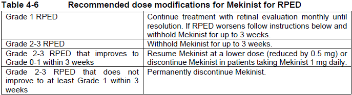 Mekinist Dosage Table 4-6
