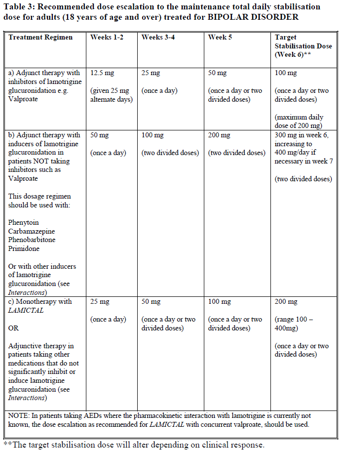 Lamictal Dosage Table 3