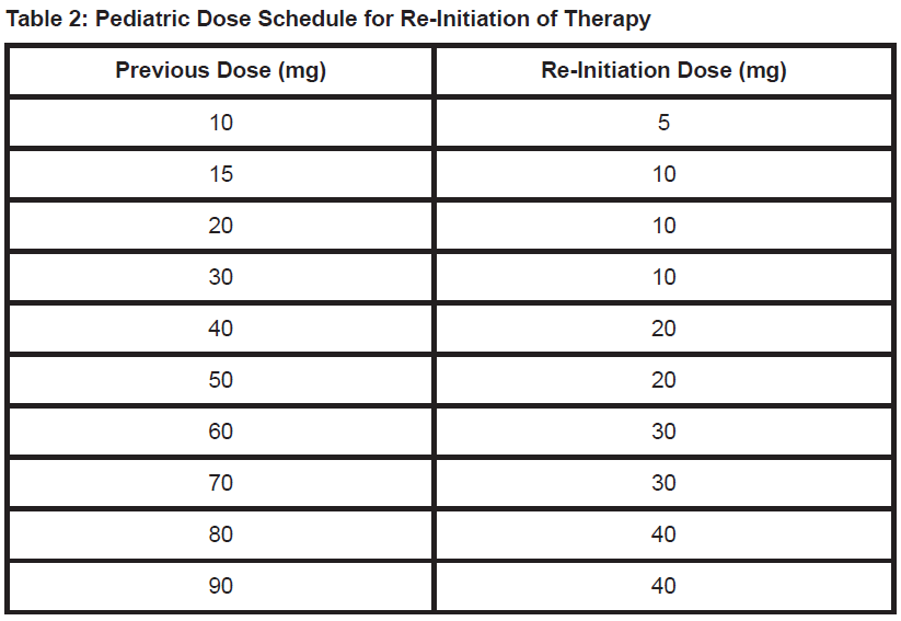 Crysvita Dosage Table 2