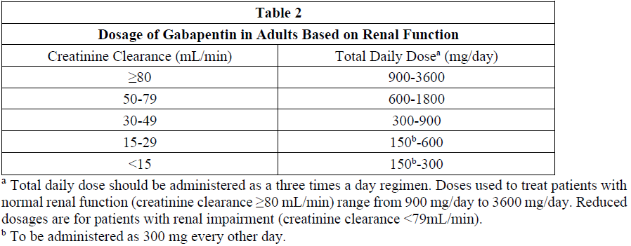 Gabapin Dosage Table 2