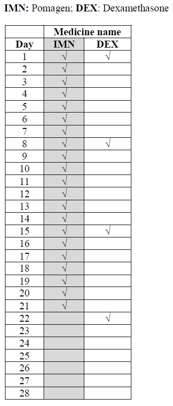 Pomagen 3 mg Dosage Table 2