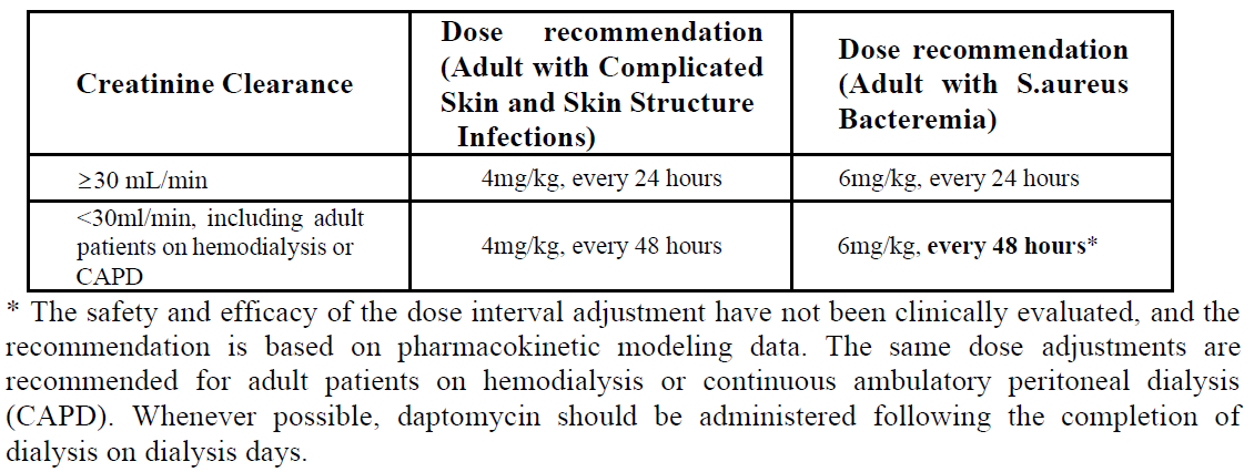 Penmix Daptomycin Dosage Table 3