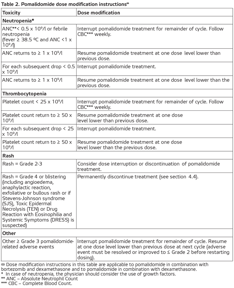 Pomagen Dosage Table 2