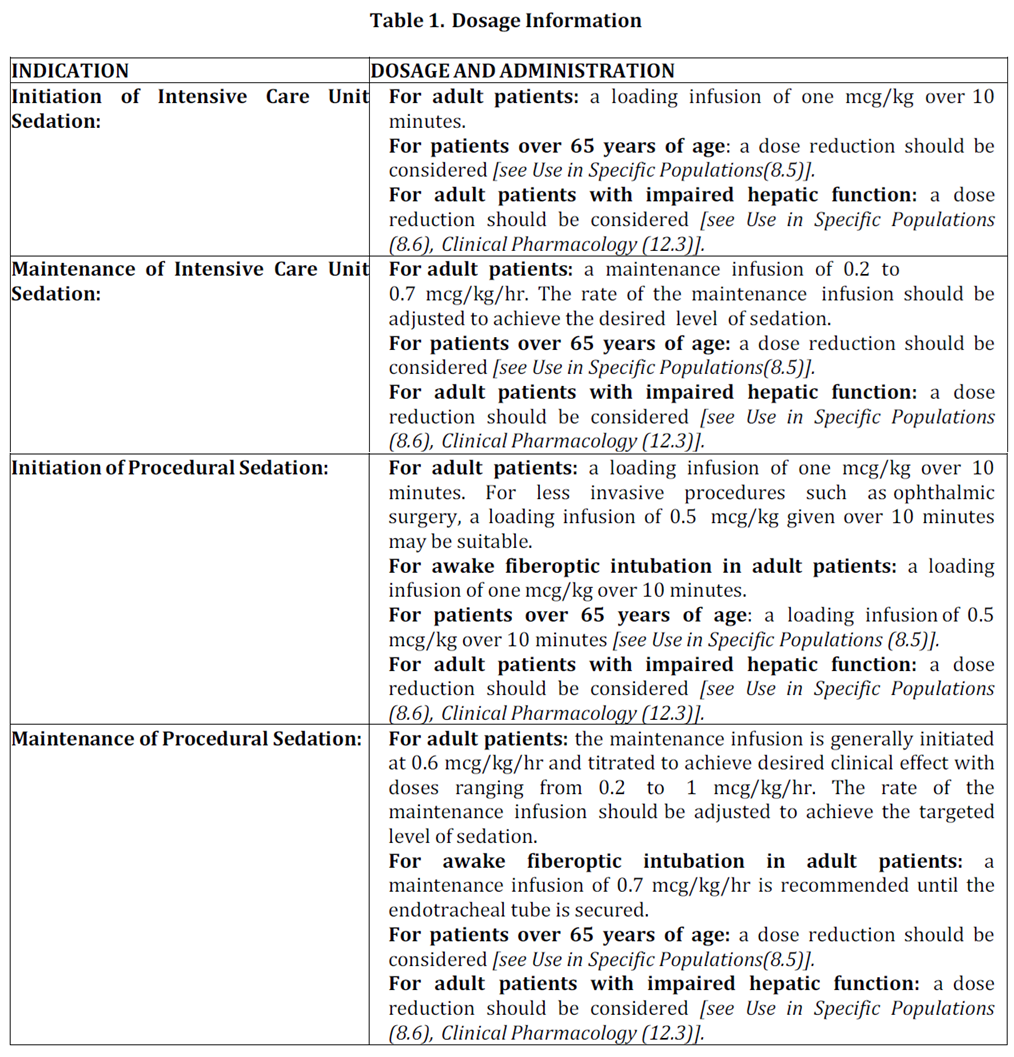 Icunes Dosage Table 1