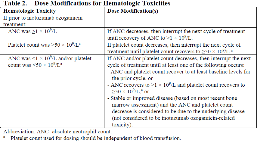 Besponsa Dosage Table 2