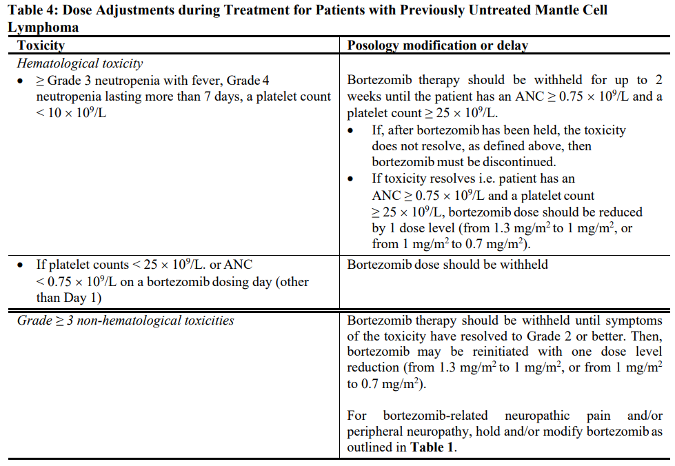 Veltezom Dosage Table 4