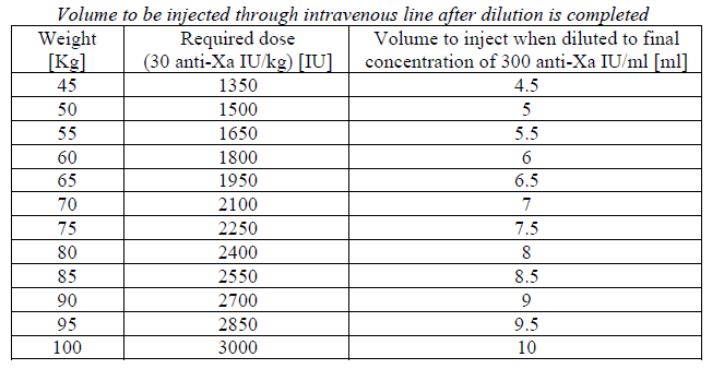 Clexane Dosage Table 3