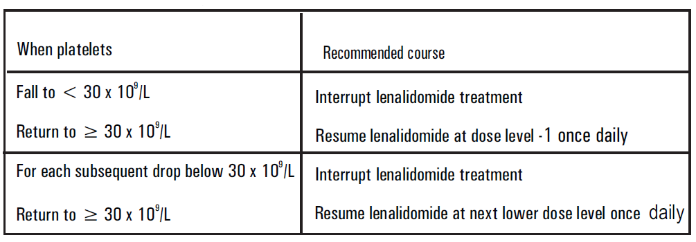 Linadex Dosage Table 2