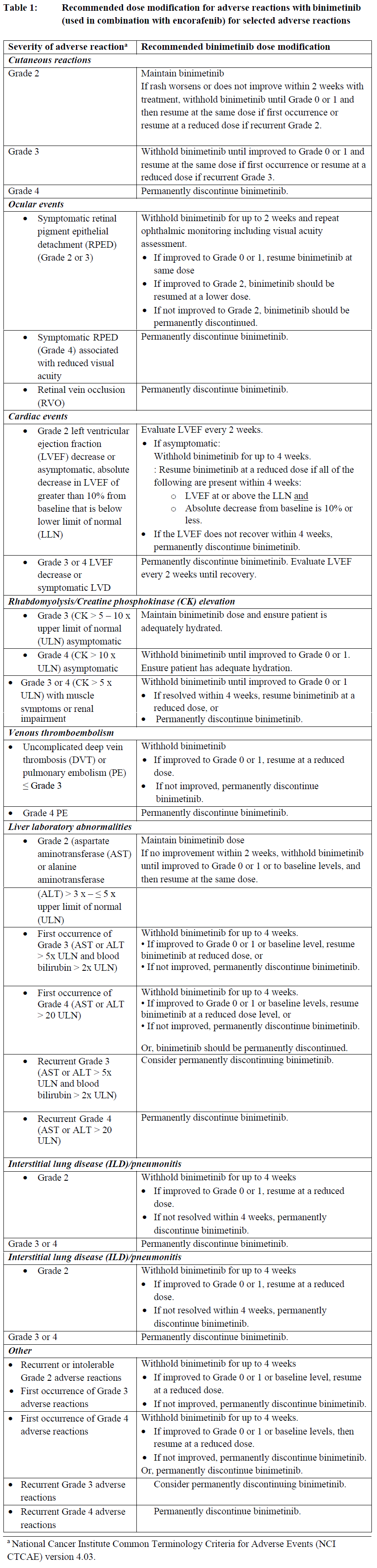 Mektovi Dosage Table 1