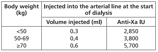 Fraxiparine Dosage Table 4