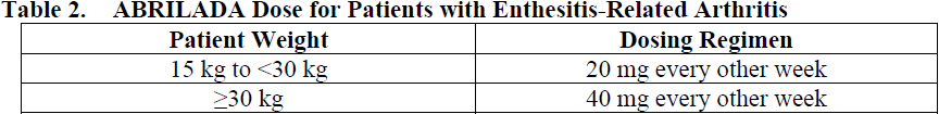 Abrilada Dosage Table 2