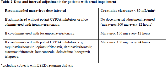 Celsentri Dosage Table 2