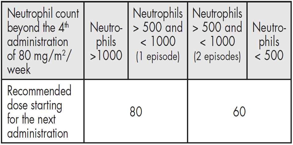 Navelbine Soft Capsule Dosage Table 2