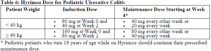 Hyrimoz Dosage Table 6