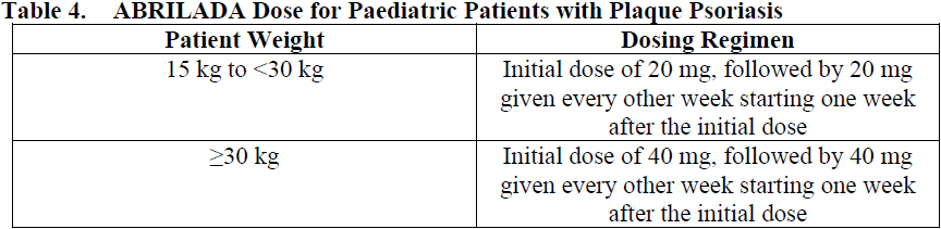 Abrilada Dosage Table 4