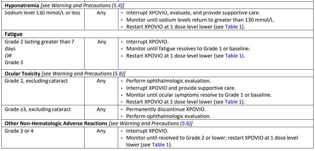 Xpovio Dosage Table 4