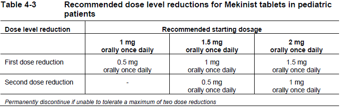 Mekinist Dosage Table 4-3