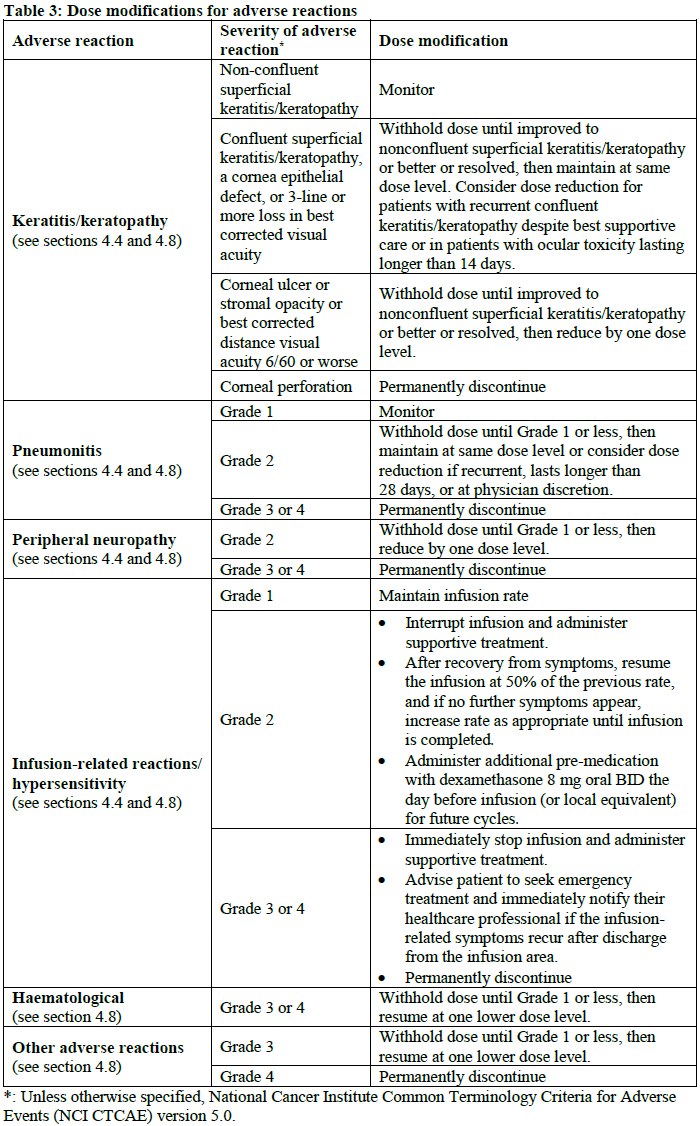 Elahere Dosage Table 3