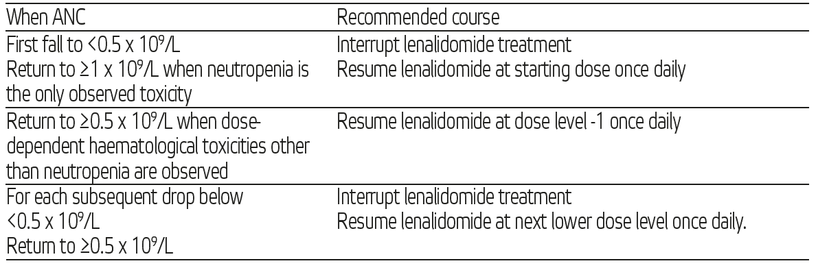 Lenli Dosage Table 6