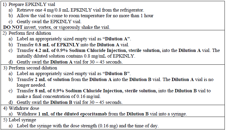 Epkinly Dosage Table 7