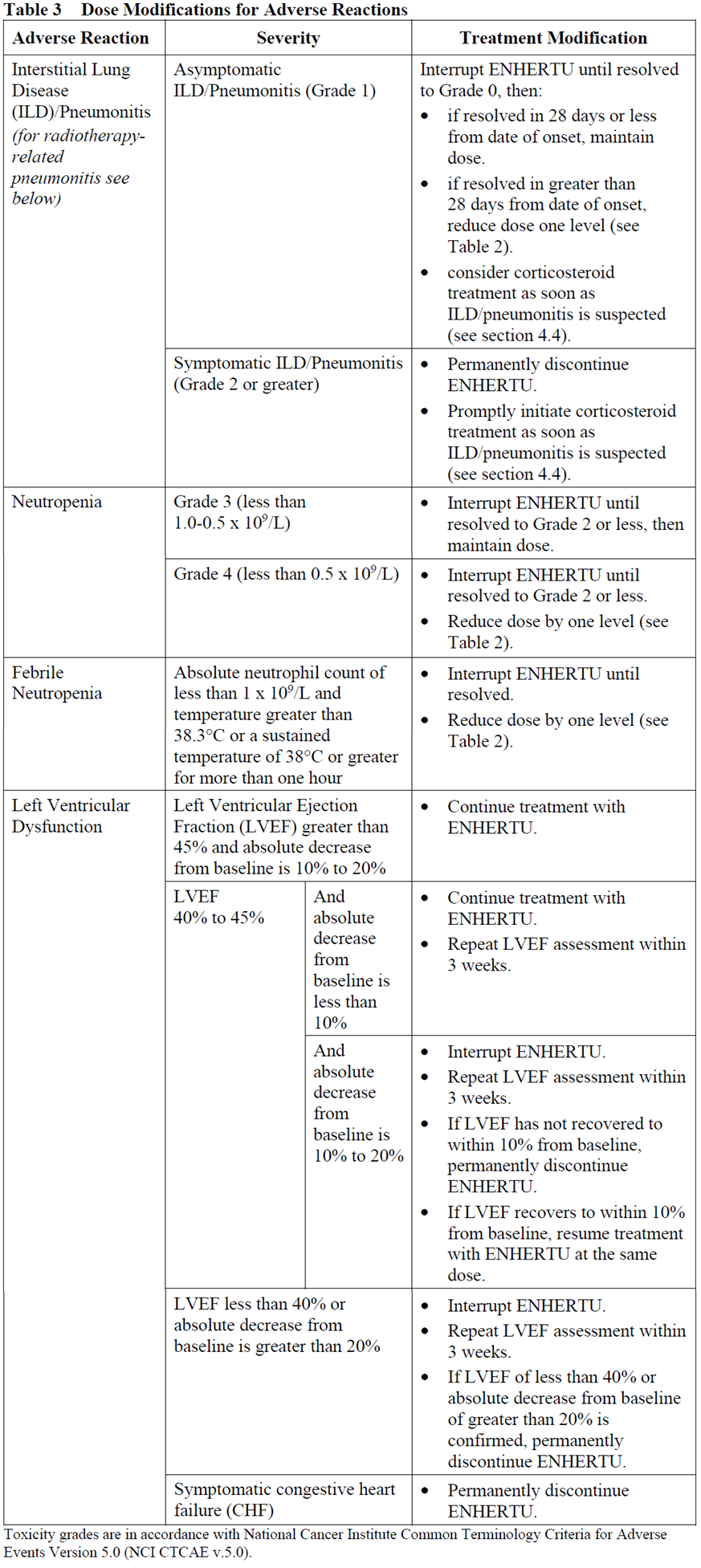 Enhertu Dosage Table 3